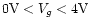 ${\rm0 V}< V_g < {\rm 4 V}$
