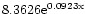 $\rm 8.3626e^{0.0923x}$