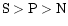 ${\rm S}>{\rm P}>{\rm N}$