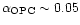 $\alpha_{\rm OPC}\sim 0.05$