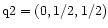 $\rm q2=(0,1/2,1/2)$